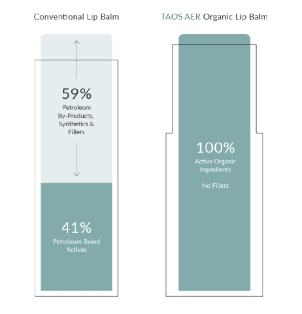 Lip Balm Formula